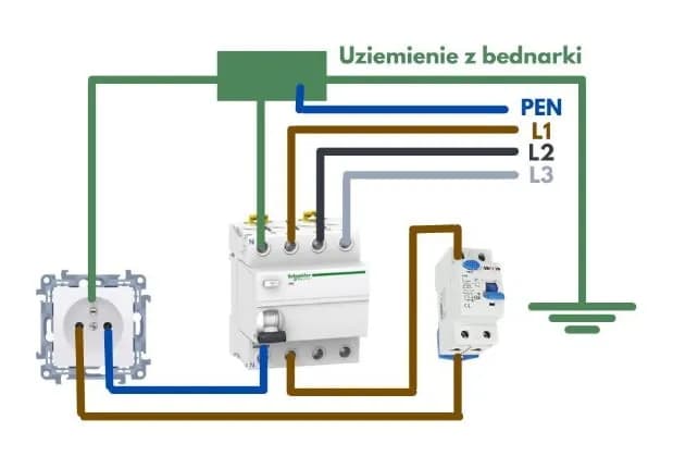Jak bezpiecznie podłączyć różnicówkę – krok po kroku bez błędów