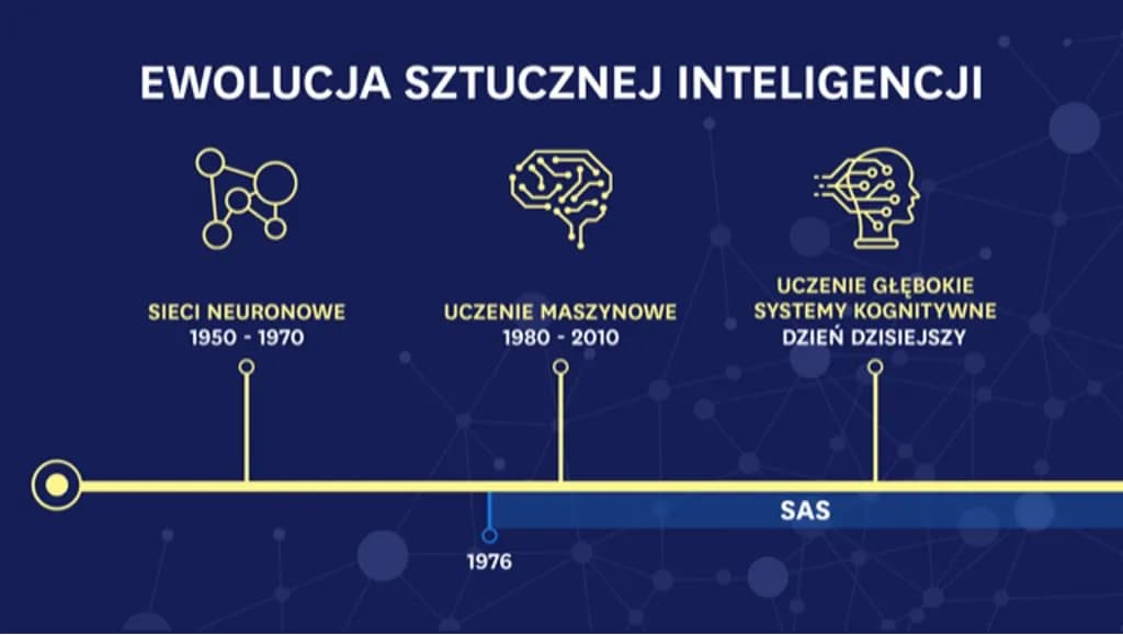 Kiedy powstała sztuczna inteligencja? Zaskakujące początki AI