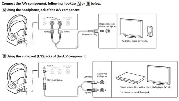 Jak podłączyć słuchawki do telewizora bez bluetooth i uniknąć problemów