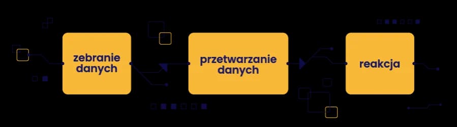 Jak stworzyć sztuczną inteligencję od podstaw – proste kroki dla początkujących