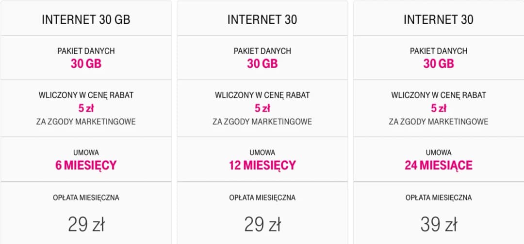 Internet mobilny jaki wybrać - uniknij złych wyborów i oszczędzaj