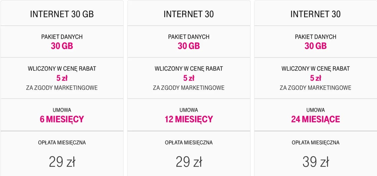 Internet mobilny jaki wybrać - uniknij złych wyborów i oszczędzaj